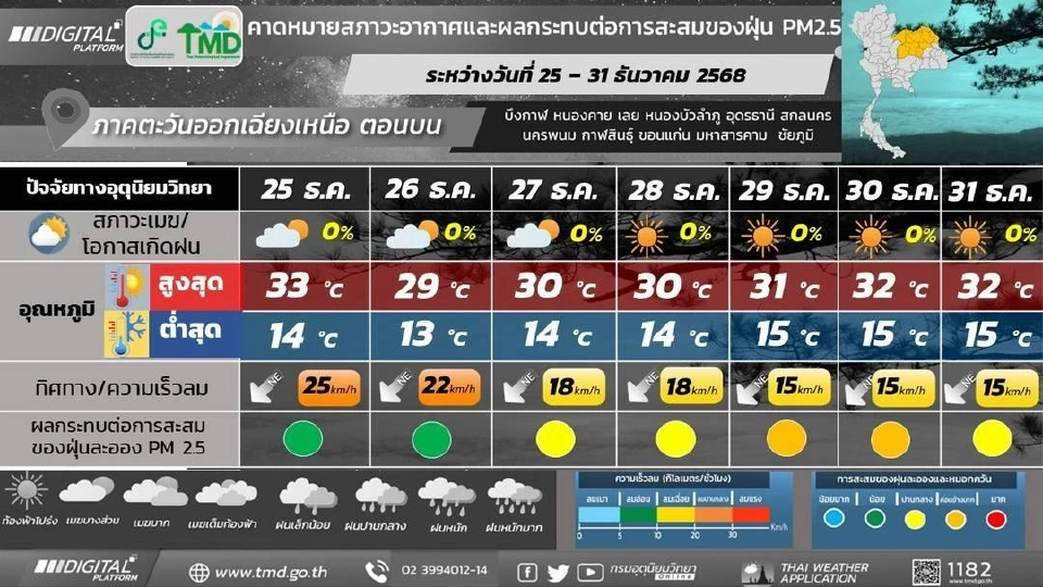 สภาพอากาศวันนี้ -31 ธ.ค.ใต้ฝนตกหนักบางแห่ง ไทยตอนบน อุณหภูมิลด ลมแรง