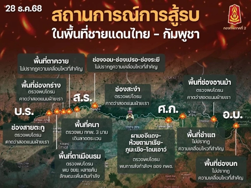 สถานการณ์การสู้รบ