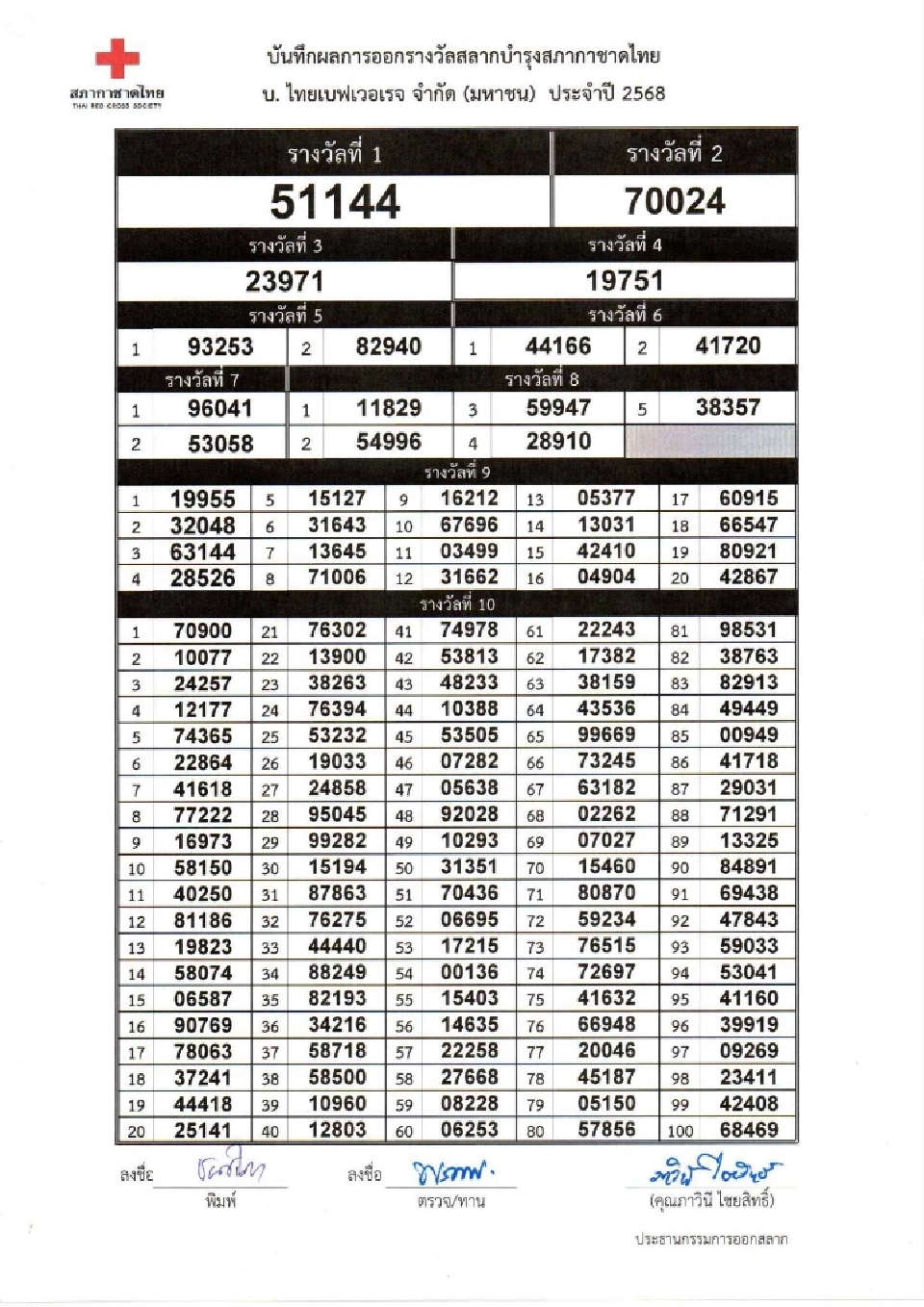 ตรวจสลากกาชาด 2568 เช็กผลการออกรางวัล ดูผลออนไลน์ที่นี่