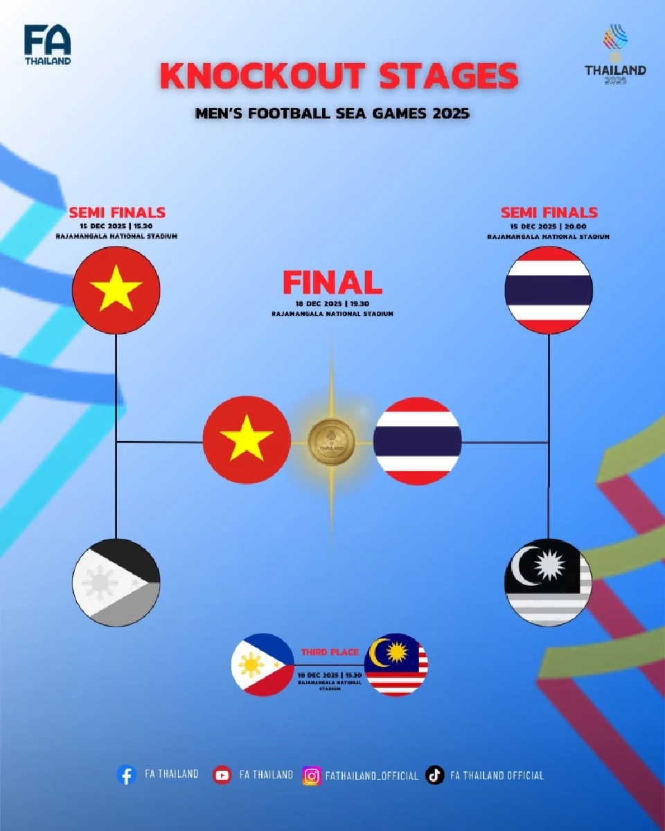 โปรแกรมถ่ายทอดสดฟุตบอลซีเกมส์ 2025 รอบชิงชนะเลิศ ไทย VS เวียดนาม เช็กเส้นทางสู่นัดชิงเหรียญทอง แนะลิงค์ดูบอลสด  PPTV