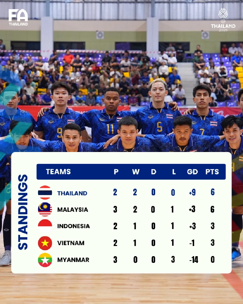 ตารางคะแนนฟุตซอลชายซีเกมส์ 2025
