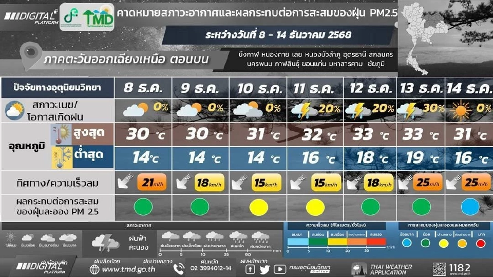 สภาพอากาศวันนี้ -14 ธ.ค.ไทยตอนบนอากาศเย็นถึงหนาว อุณหภูมิลดลง ใต้ฝนเพิ่ม