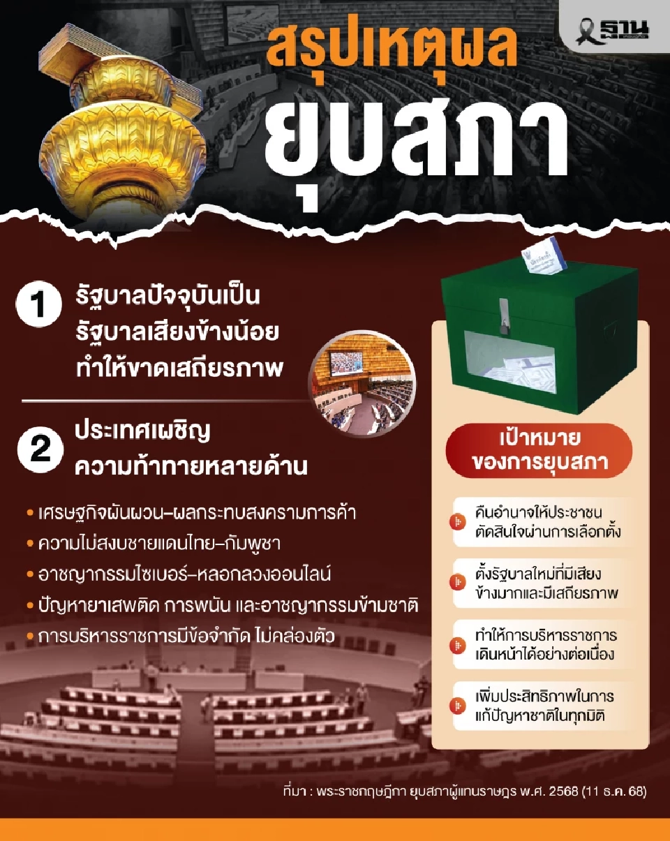 ทำไมต้องยุบสภา? อ่านเหตุผล 'อนุทิน' ผ่านพระราชกฤษฎีกา เปิดทางสู่เลือกตั้ง