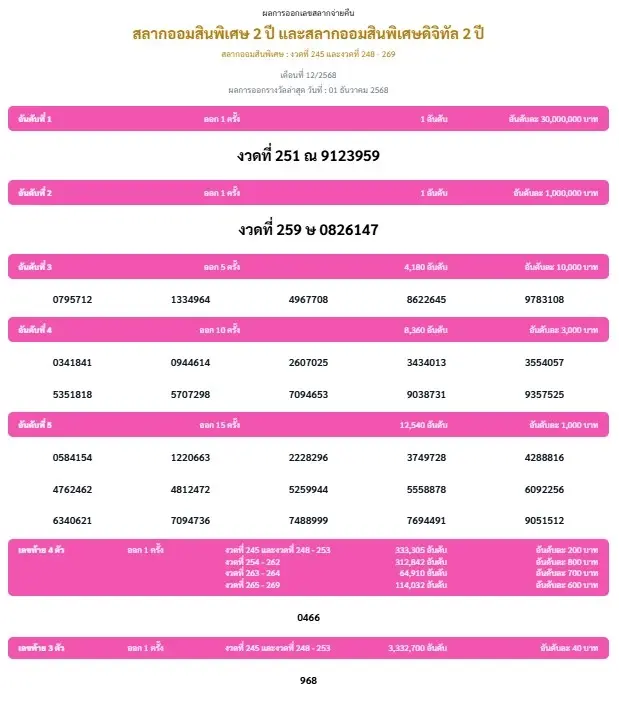 หวยงวดนี้ ตรวจหวยงวดล่าสุด 1 ธ.ค.68 เช็กเลยสลากออมสิน สลากกินแบ่งรัฐบาล รางวัลที่ 1 เลขที่ออกมีอะไรบ้าง