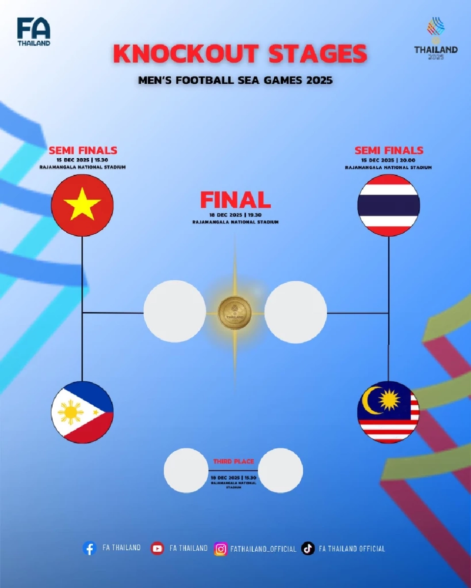 ทีมชาติไทย VS มาเลเซีย ฟุตบอลชายซีเกมส์ 2025 รอบรองชนะเลิศ 