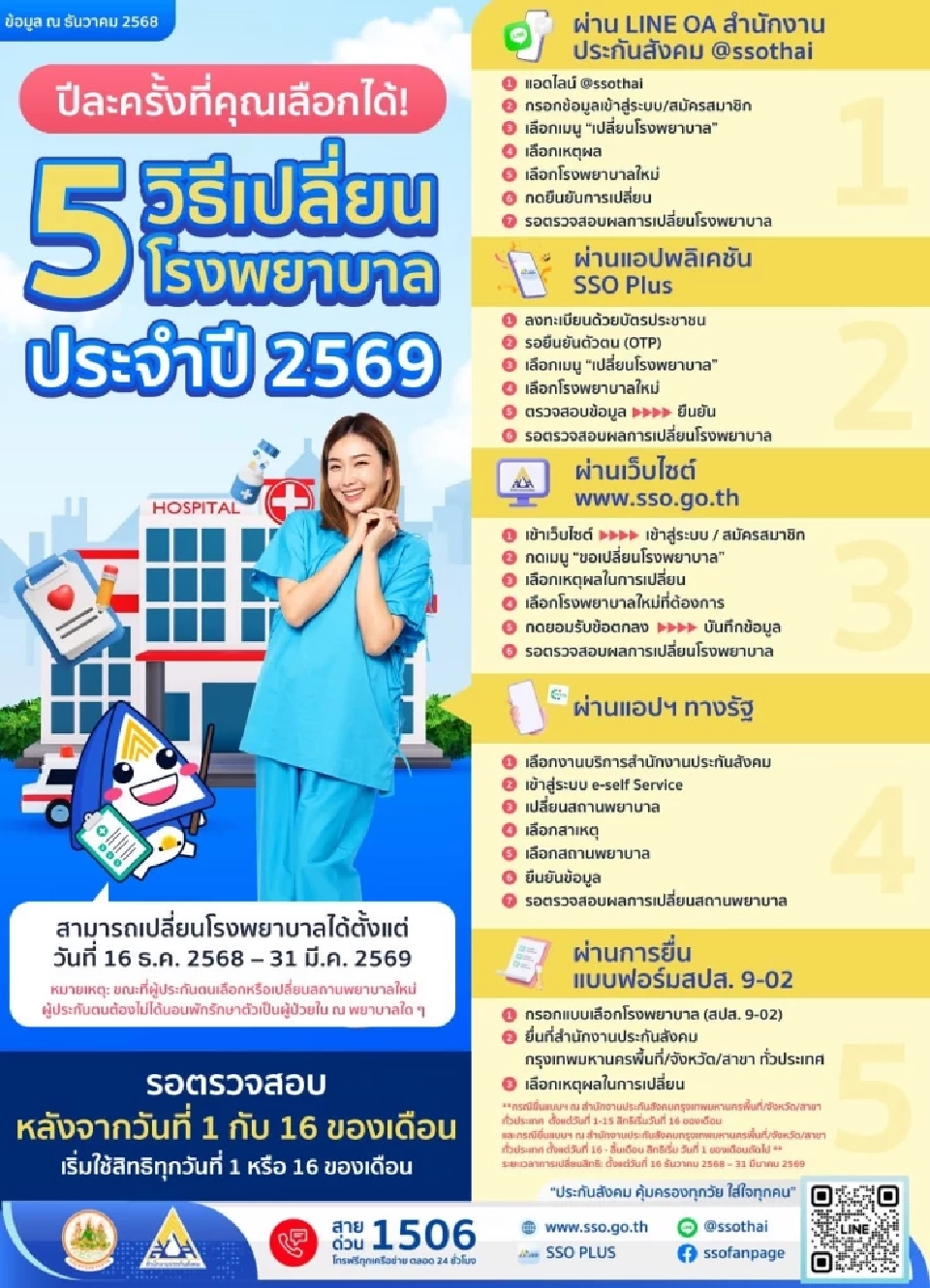  เปลี่ยนโรงพยาบาลประกันสังคม 2569  www. sso.go.th เช็ก 5 วิธีดูเลย