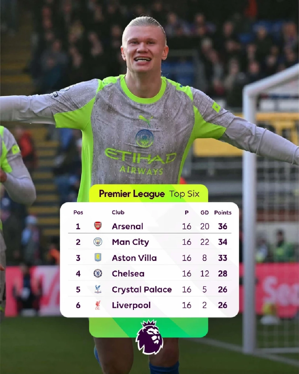 อัปเดตตารางคะแนนพรีเมียร์ลีก อังกฤษ 2025/26 ล่าสุด