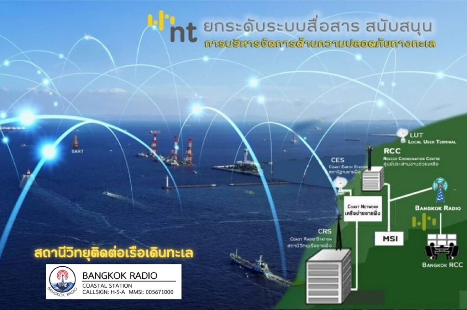 NT ต่อยอดระบบ แจ้งเตือนภัย SMS ผ่านหอกระจายข่าว 6 หมื่นหมู่บ้าน 