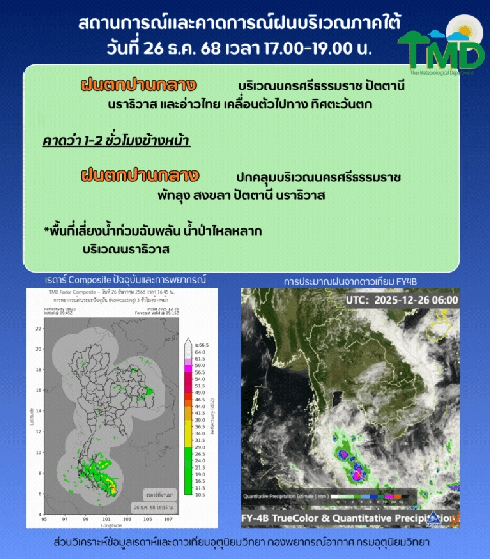 กรมอุตุนิยมวิทยา รายงานสถานการณ์และคาดการณ์ฝนบริเวณภาคใต้ ประจำวันที่ 26 ธันวาคม 2568