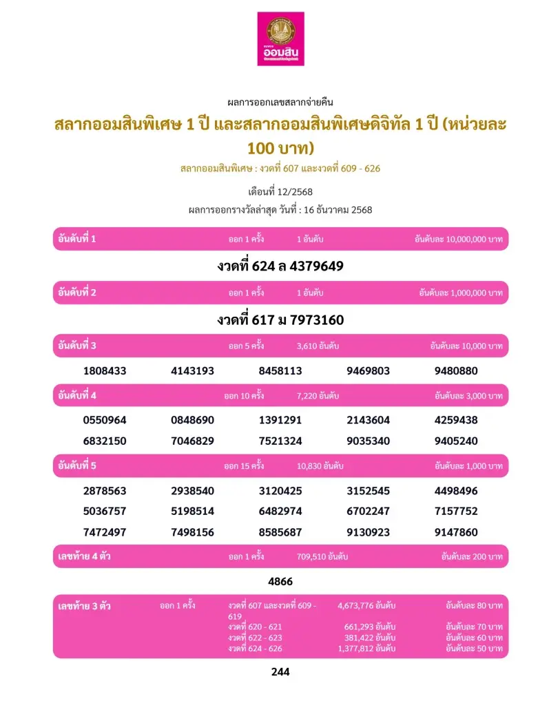 ตรวจผลการออกรางวัลสลากออมสิน งวดวันที่ 16 ธันวาคม  2568 