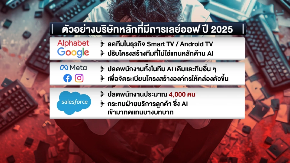 ตัวอย่างบริษัทสายเทคฯ ลีนองค์กร 2