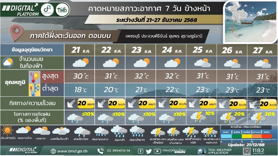 สภาพอากาศวันนี้ -27 ธ.ค.ไทยอากาศเย็นถึงหนาว ลมแรง ยอดดอยมีน้ำค้างแข็ง
