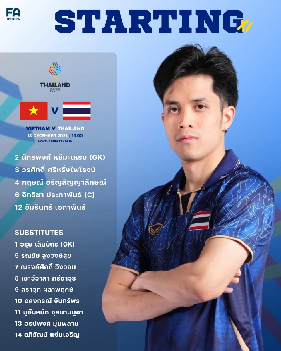 เปิดไลน์อัพ 5 คนแรกฟุตซอลชายทีมชาติไทย พบ เวียดนาม