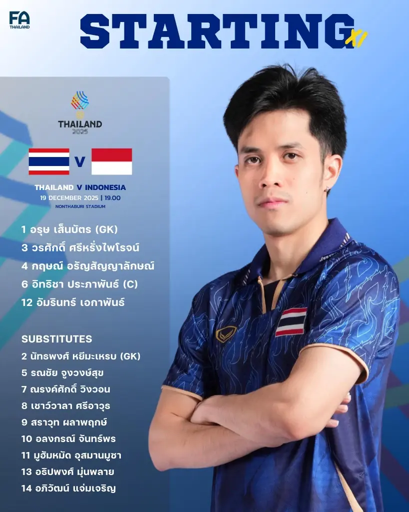 เปิดไลน์อัพ 5 คนแรกฟุตซอลชายทีมชาติไทย พบ อินโดนีเซีย