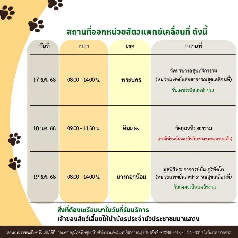 ฉีดวัคซีนพิษสุนัขบ้า-ทำหมันสัตว์เลี้ยงฟรี ลงทะเบียนหน้างาน 17-19 ธ.ค.นี้