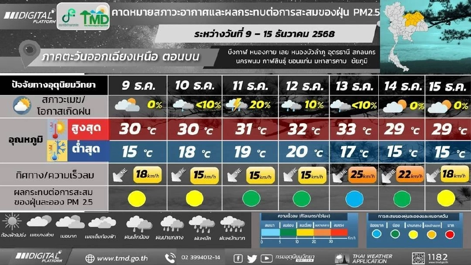 สภาพอากาศวันนี้-15 พ.ย.เหนือ อีสานอากาศหนาวเย็น ใต้ฝนตกหนักบางแห่ง