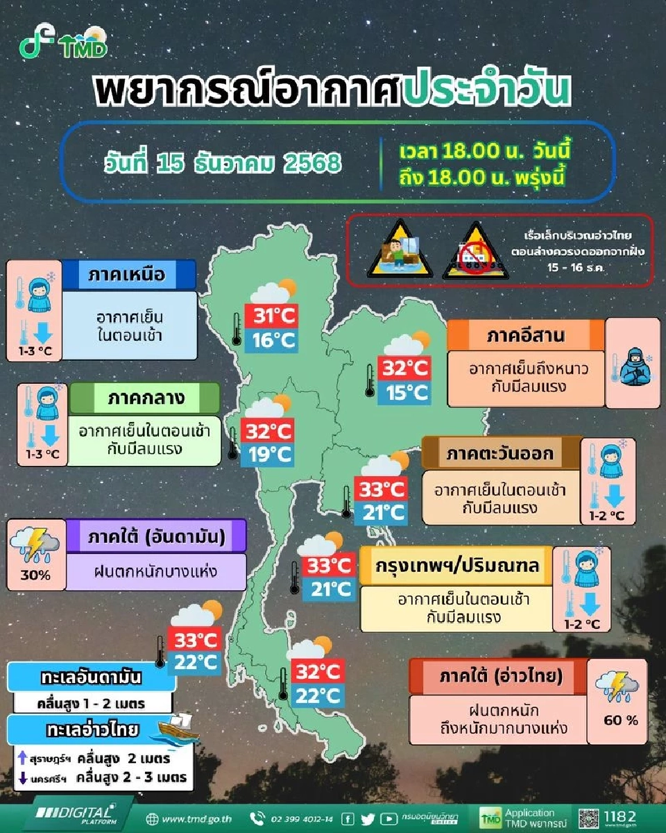 กรมอุตุนิยมวิทยา พยากรณ์อากาศสำหรับประเทศไทย 18:00 น. วันนี้ ถึง 18:00 น. วันพรุ่งนี้