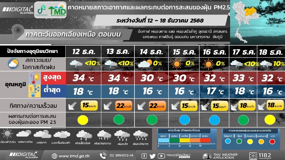 ภาคตะวันออกเฉียงเหนือ วันที่ 12 – 13 ธ.ค.68 อากาศเย็นในตอนเช้า โดยมีฝน/ฝนฟ้าคะนองร้อยละ 10 - 20 ของพื้นที่