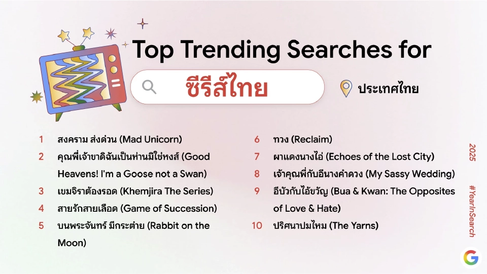 คำค้นหายอดนิยมปี 68 บน Google คนไทยสนใจ AI-ภัยพิบัติ-นโยบายรัฐ