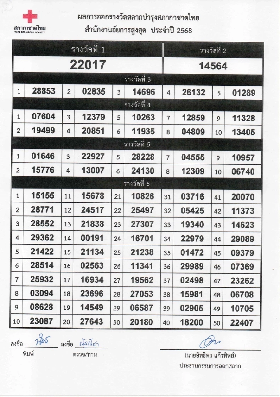 ตรวจสลากกาชาด 2568 เช็กผลการออกรางวัล ดูผลออนไลน์ที่นี่