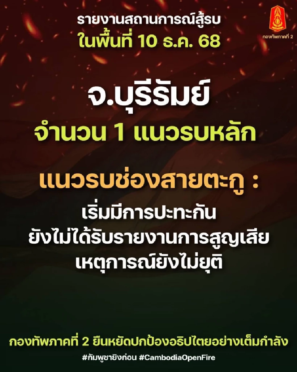 กัมพูชาเปิดฉากยิงถล่มไทยตั้งแต่เช้ามืด แนวรบ 4 จังหวัด 'บุรีรัมย์-สุรินทร์-ศรีสะเกษ-อุบลฯ' ระอุ