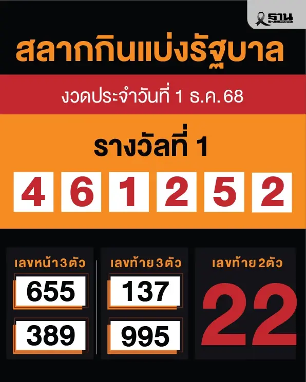 ตรวจหวยล่าสุด ตรวจสลากกินแบ่งรัฐบาล งวดวันที่ 1 ธันวาคม  2568 