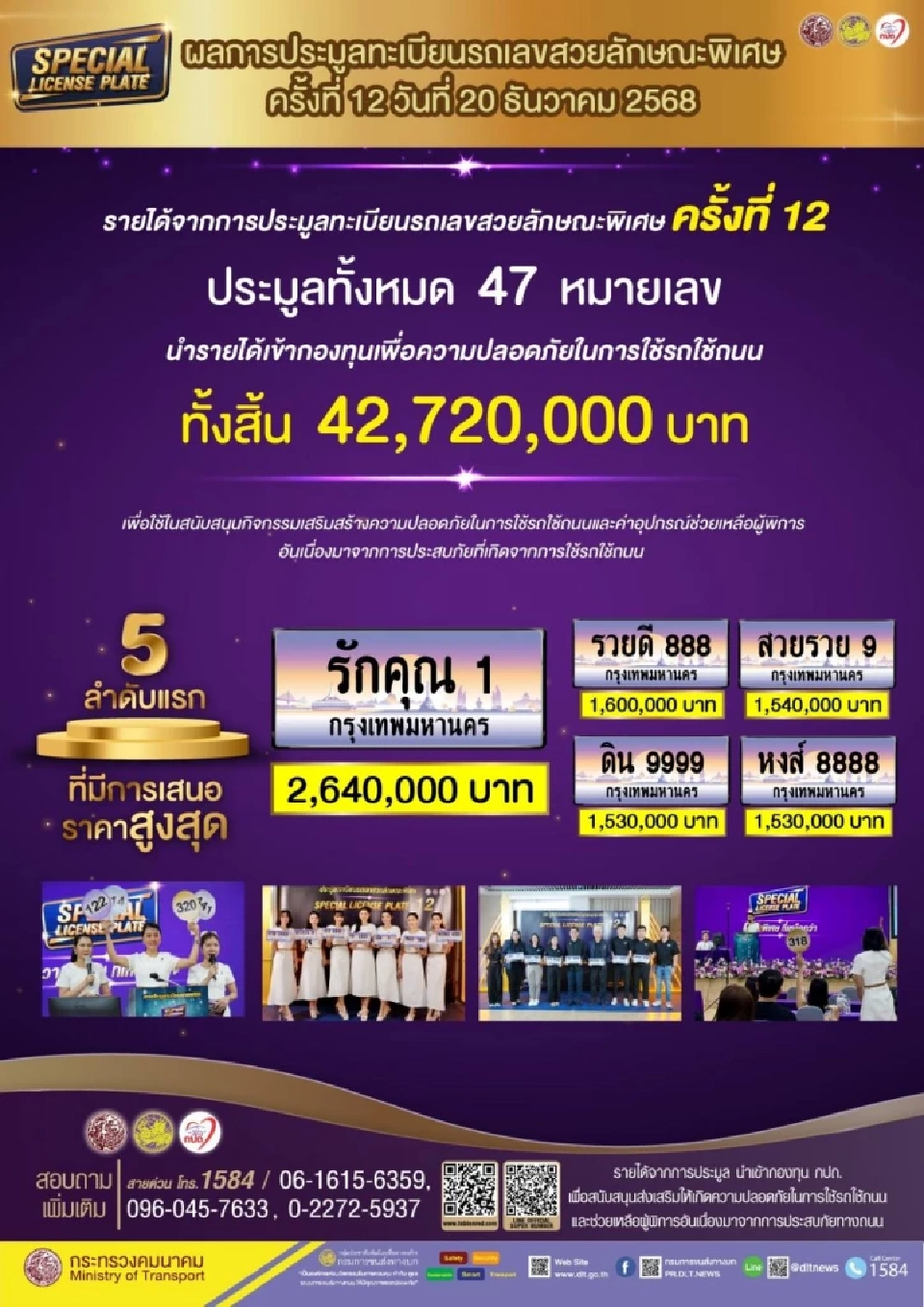 ทะเบียนรถ 'รักคุณ 1' ทุบสถิติ ปิดประมูล 2.6 ล้านบาท ขบ.กวาดรายได้เข้ากองทุน 42 ล้าน
