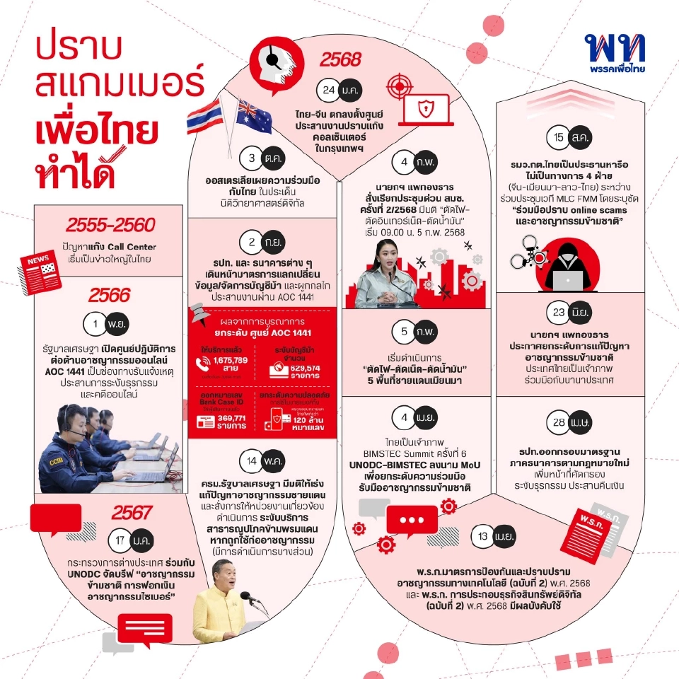 “เพื่อไทย”เปิดแคนดิเดตนายกฯ 16 ธ.ค.นี้ สู้ศึกเลือกตั้ง 2569