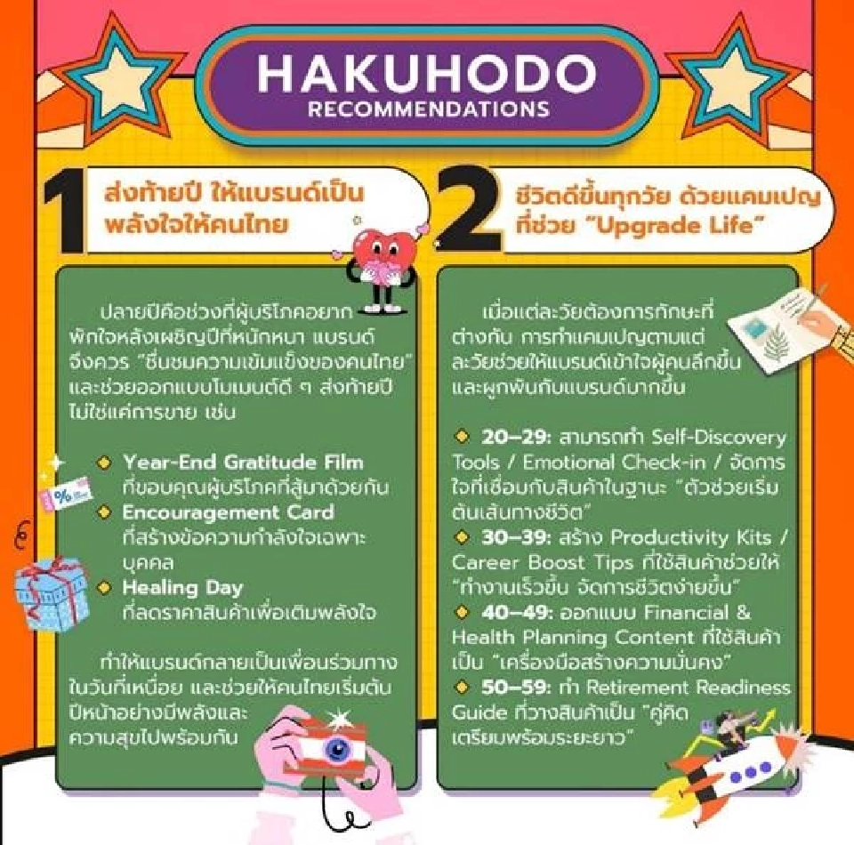 ผลสำรวจชี้ปี 2568 คนไทยเติบโตท่ามกลางวิกฤต เปิดกระเป๋าใช้จ่ายเพื่อฮีลใจ