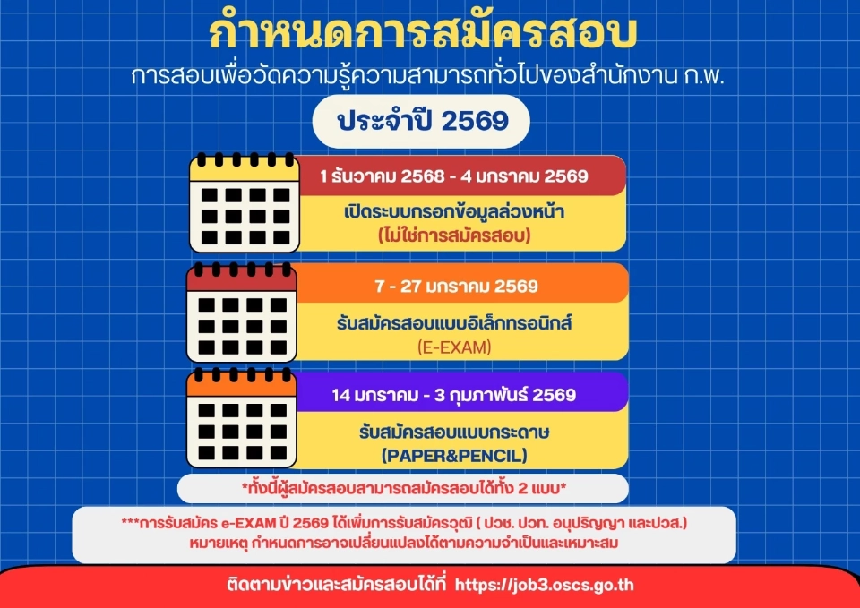 กำหนดการสมัครสอบ การสอบเพื่อวัดความรู้ความสามารถทั่วไปของสำนักงานก.พ.ประจำปี 2569