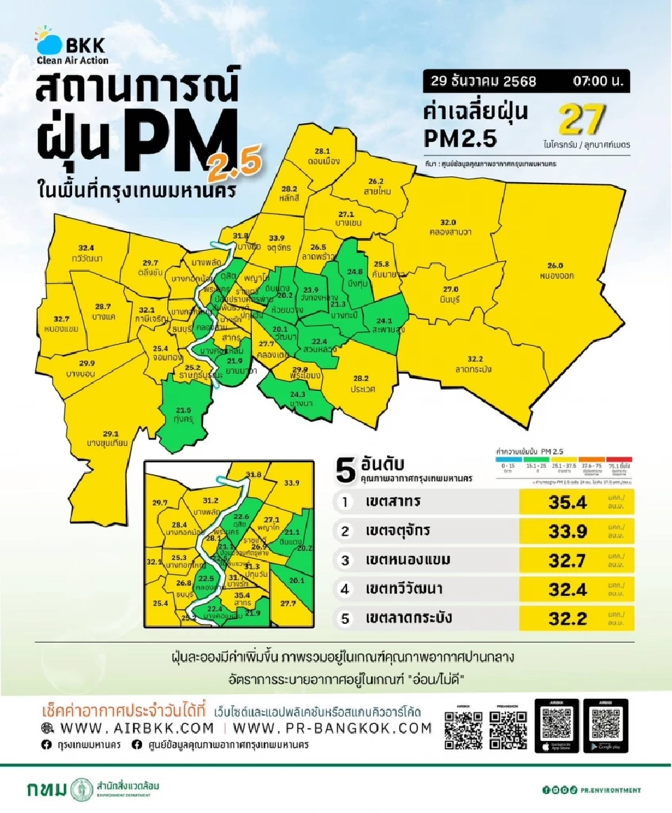 ค่าฝุ่น