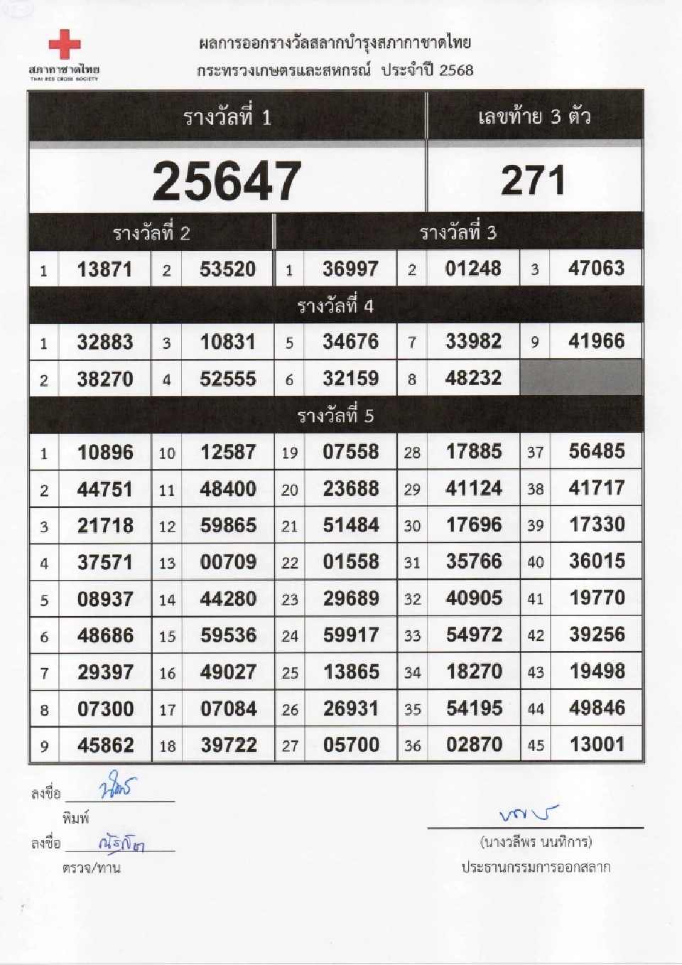 ตรวจสลากกาชาด 2568 เช็กผลการออกรางวัล ดูผลออนไลน์ที่นี่