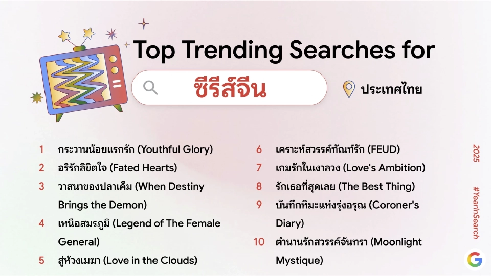 คำค้นหายอดนิยมปี 68 บน Google คนไทยสนใจ AI-ภัยพิบัติ-นโยบายรัฐ