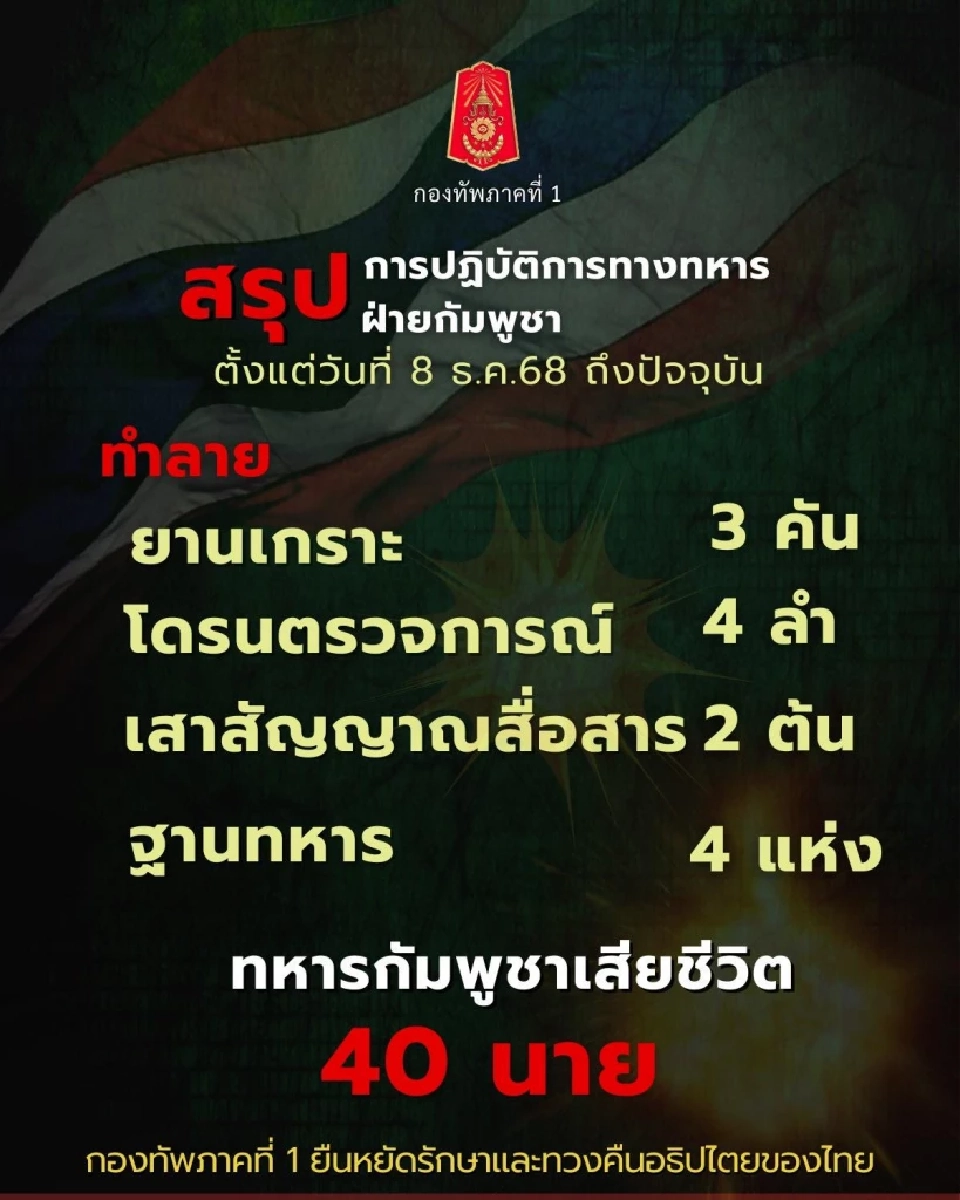 กองกำลังบูรพา สรุปการปฏิบัติการทางทหารต่อฝ่ายกัมพูชา