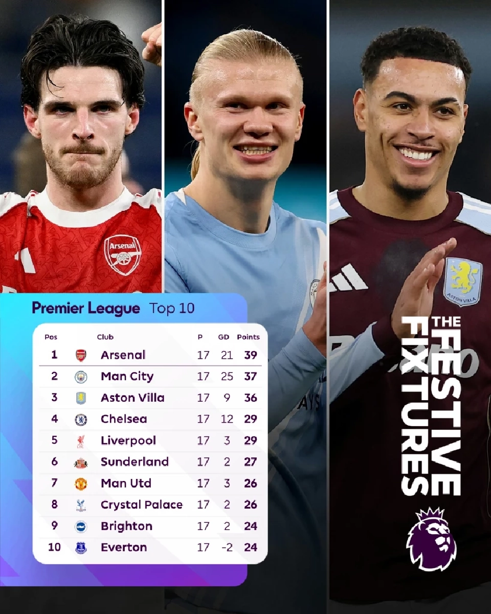 สรุปตารางคะแนนพรีเมียร์ลีก อังกฤษ 2025/26 สัปดาห์ที่ 17