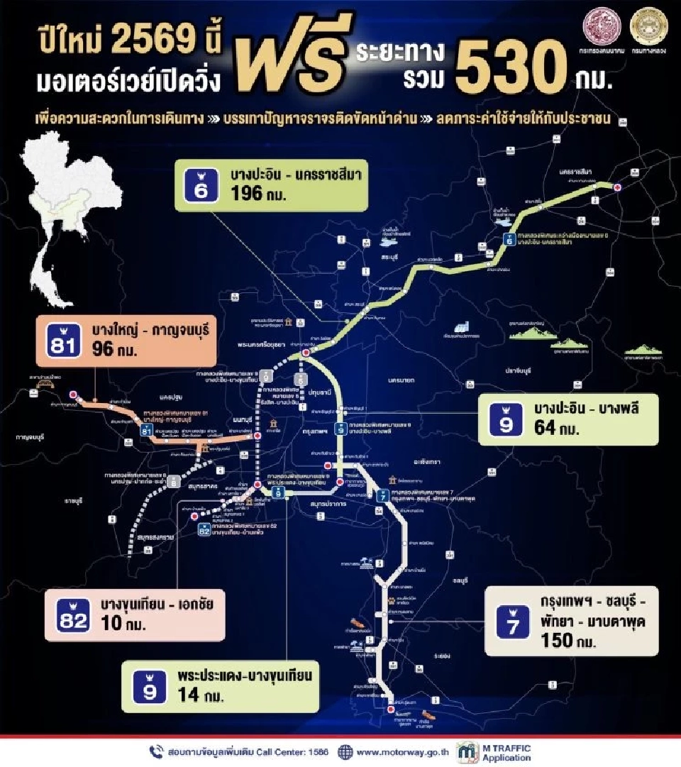 ขึ้นทางด่วน-มอเตอร์เวย์ฟรี M6 M7 M9 M81 M82 ปีใหม่ 2569 เช็กวัน-เวลา-เส้นทางที่นี่