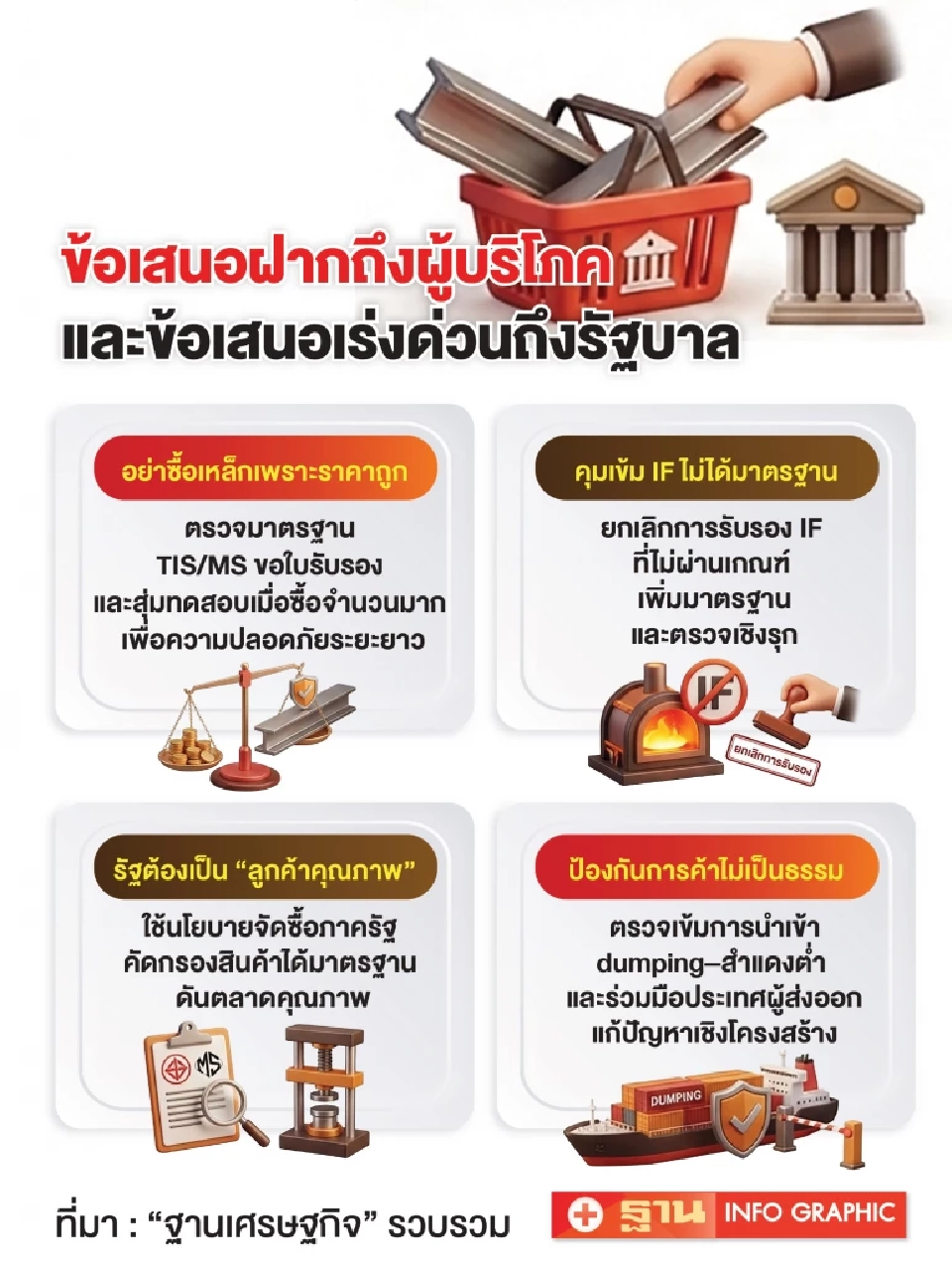 ‘เหล็กทรงยาว’ ปี 2569 แข่งเดือด! IF-เหล็กราคาถูกจีน  กดกำลังผลิตไทยตํ่า