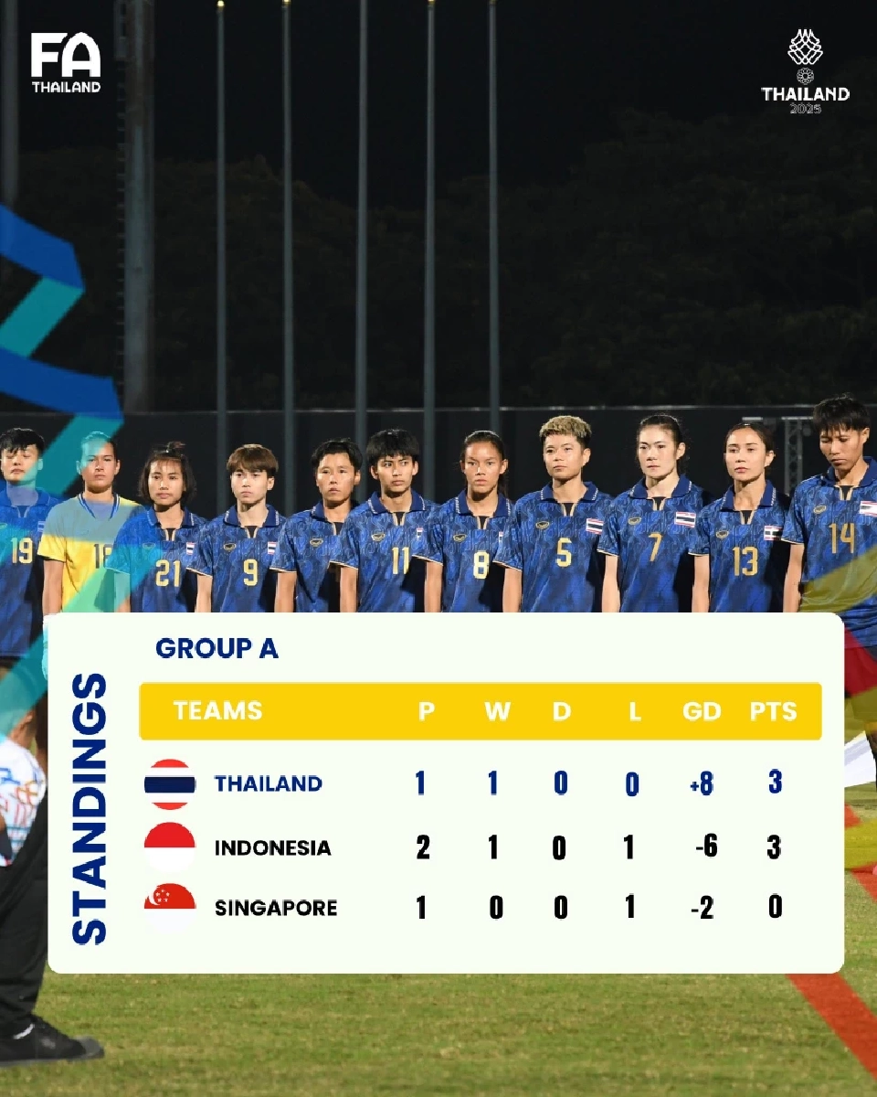 ตารางคะแนนฟุตบอลหญิงซีเกมส์ 2025