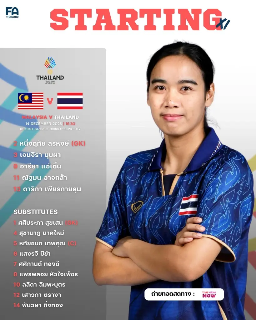 ไลน์อัพ 5 คนแรก ฟุตซอลหญิงทีมชาติไทย พบ มาเลเซีย