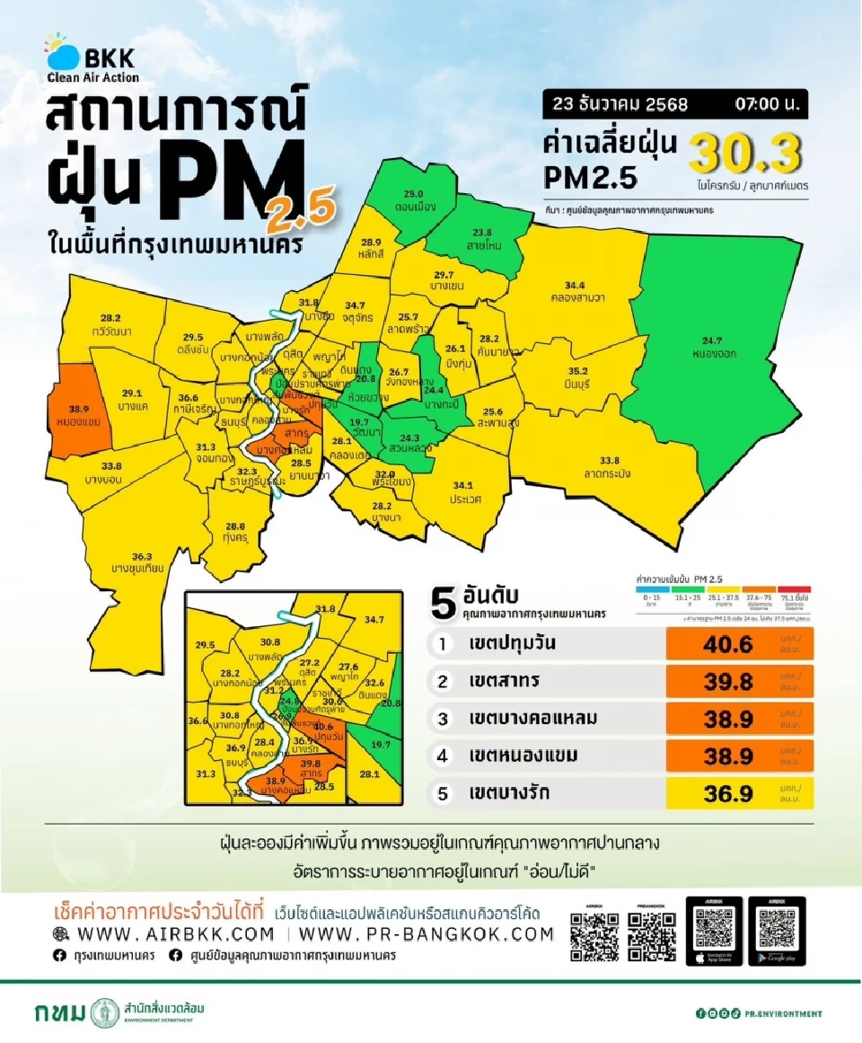สถานการณ์ฝุ่น