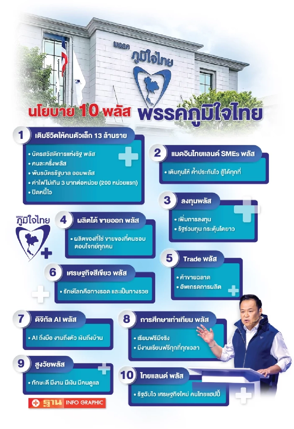 “ภูมิใจไทย”เปิดไพ่ ขอโอกาสประชาชน ต่ออายุรัฐบาลอีก 4 ปี