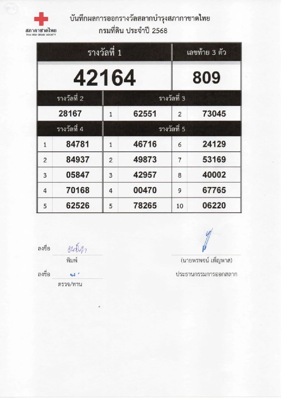 ตรวจสลากกาชาด 2568 เช็กผลการออกรางวัล ดูผลออนไลน์ที่นี่