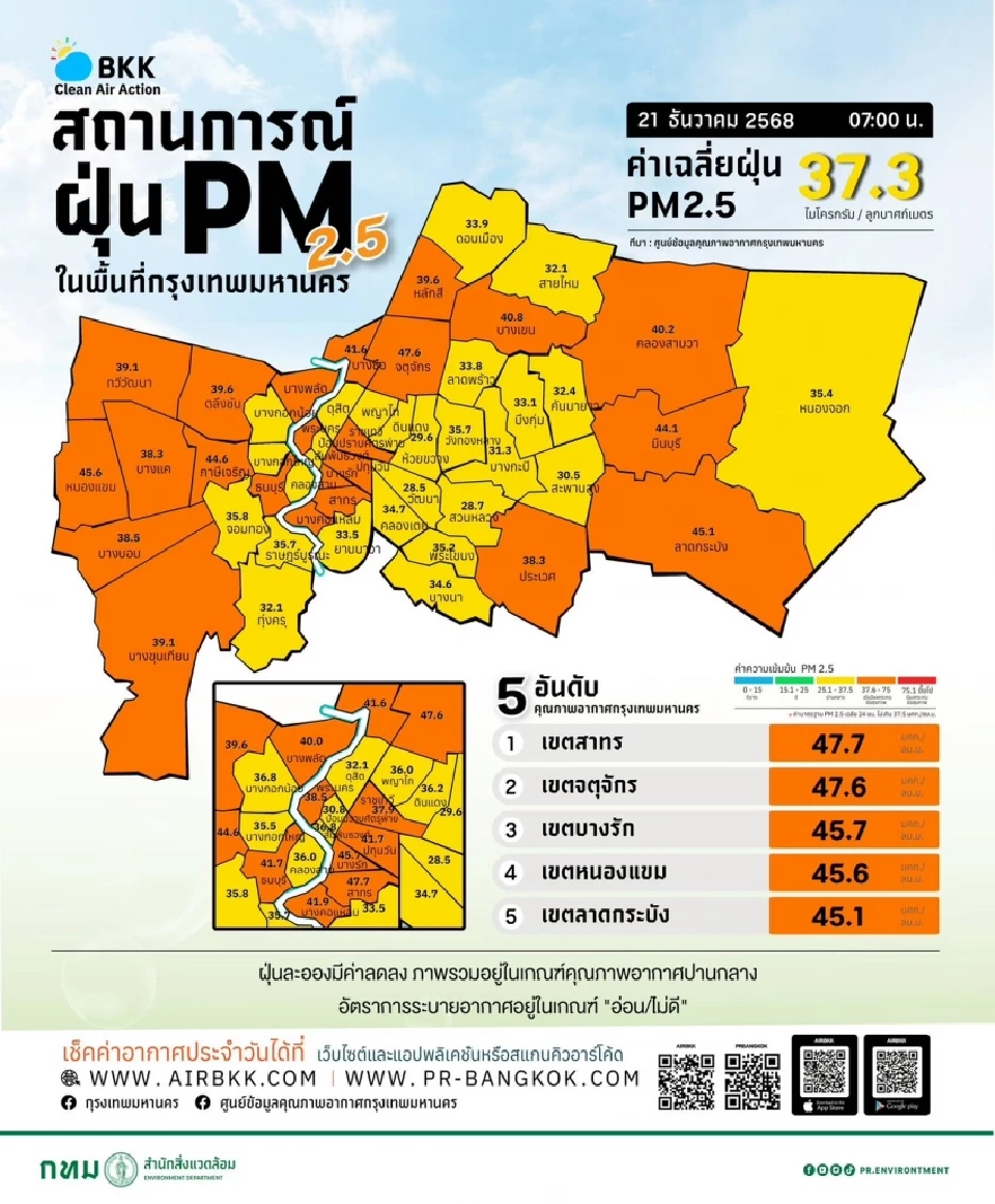 ค่าฝุ่น