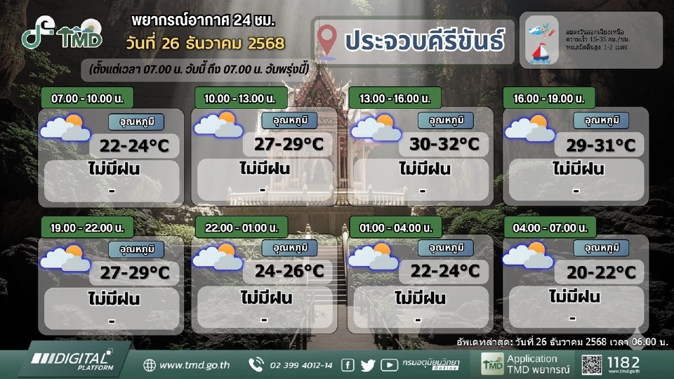 ภาคใต้ 7 จว.วันนี้ 26 ธ.ค.ฝนตกหนักหลายพื้นที่ ระวังน้ำท่วมฉับพลัน น้ำล้นตลิ่ง