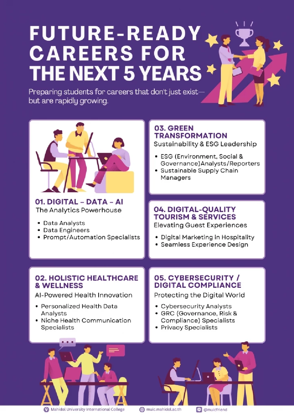 ตลาดแรงงาน 90% ต้องการจ้างคนมีทักษะ AI  เผย 5 อาชีพมาแรงแห่งยุค