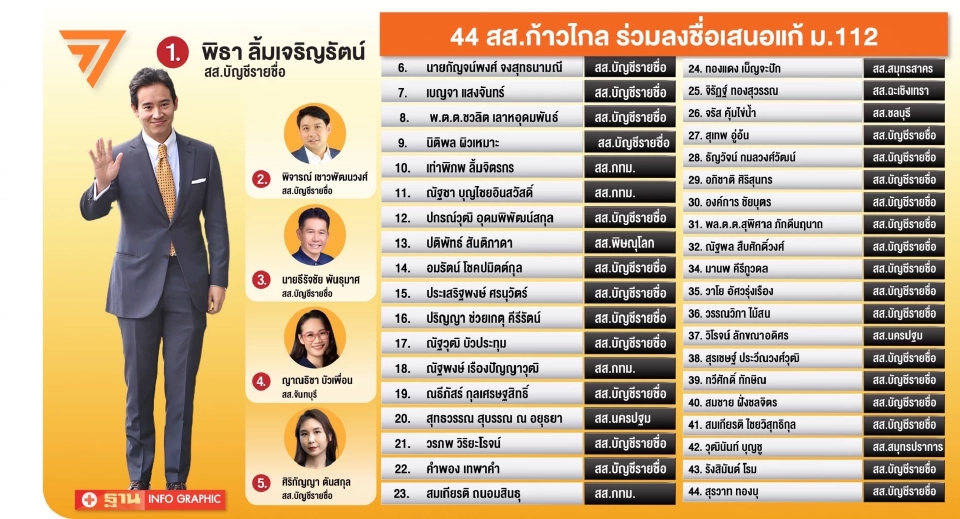 นับถอยหลัง 25 ธ.ค. 68 ชี้ชะตาการเมืองสีส้ม คดีจริยธรรม-แก้ ม.112