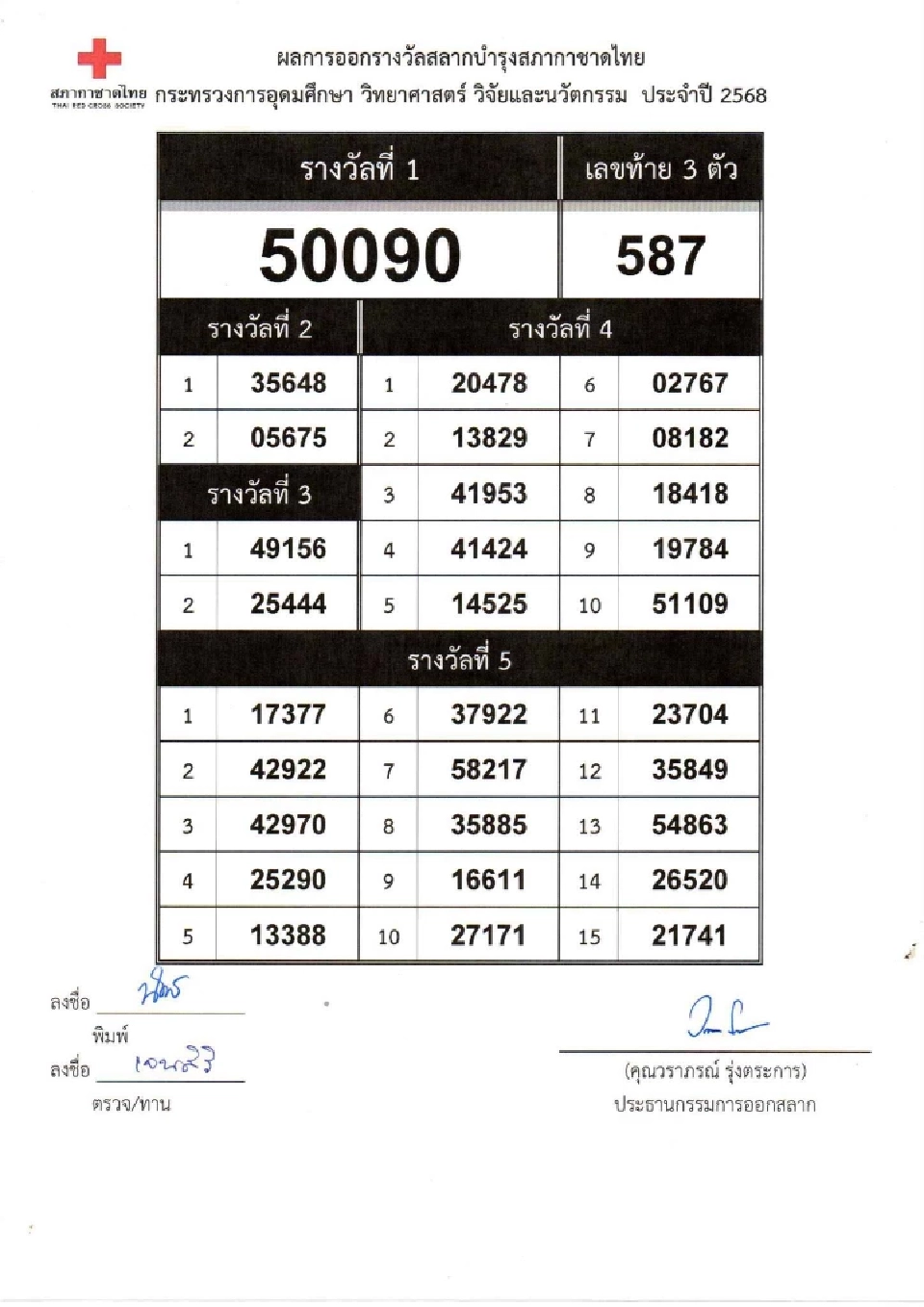 ตรวจสลากกาชาด 2568 เช็กผลการออกรางวัล ดูผลออนไลน์ที่นี่