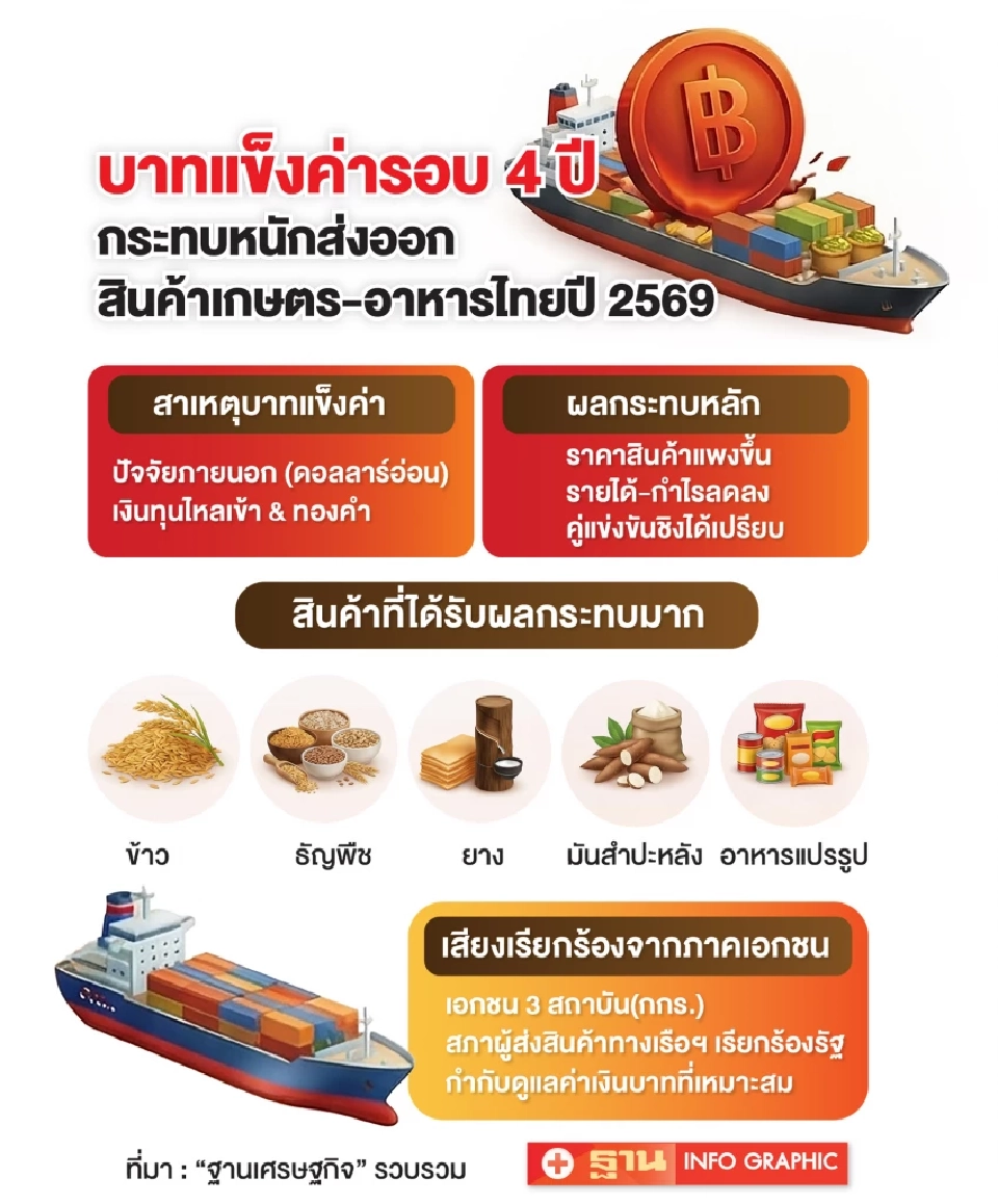 บาทแข็งค่ากระทบหนัก ข้าวไทยหยุดรับออร์เดอร์  ยางล้อรถยนต์ป่วนตาม