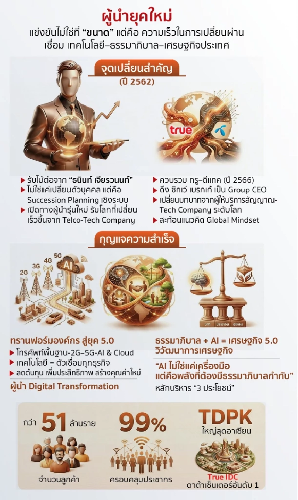 โครงสร้างธุรกิจกลุ่มเครือเจริญโภคภัณฑ์
