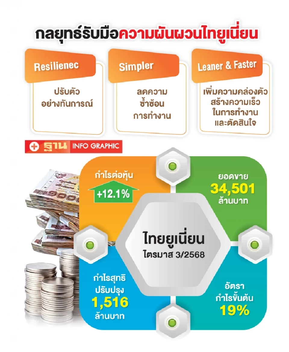 ‘ธีรพงศ์’ เปิดเกมรุกไทยยูเนี่ยน ปรับตัวเร็ว–ลดซ้ำซ้อน–เพิ่มคล่องตัว รับมือศึกค้าโลก 2026